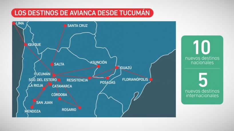 Avianca solicitaría las rutas de Tucumán a mediados de julio - Tucumán ...