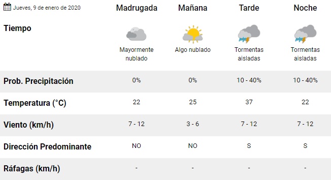 tiempo en tucumán