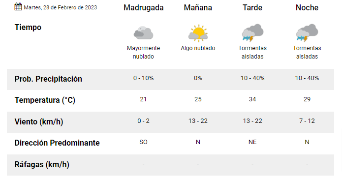 Servicio  Meteorológico Nacional